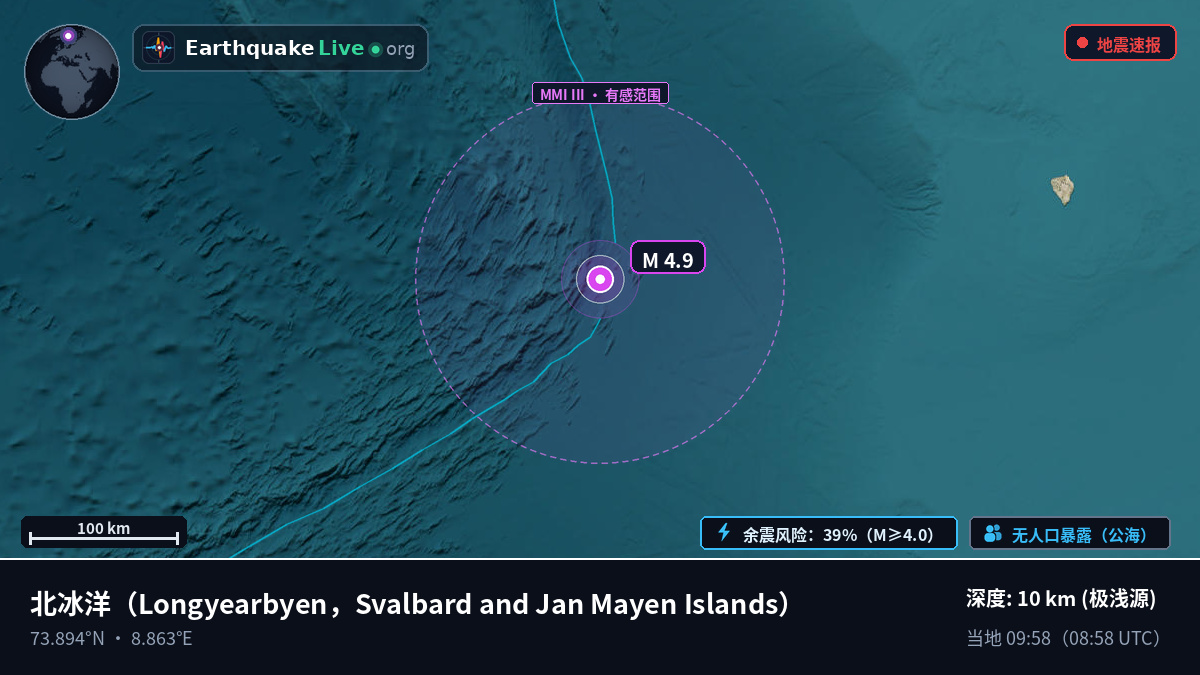 北冰洋 (Svalbard and Jan Mayen Islands)