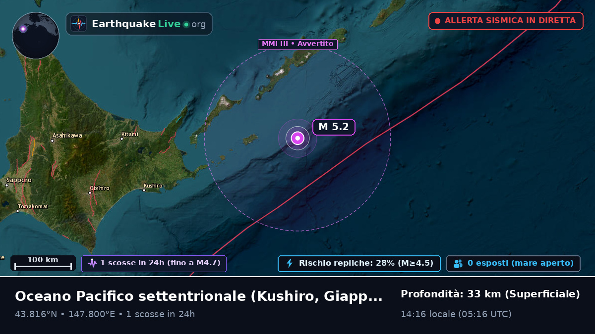 Oceano Pacifico settentrionale (Giappone)