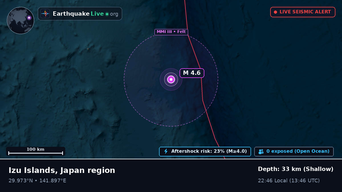 North Pacific Ocean (Japan)