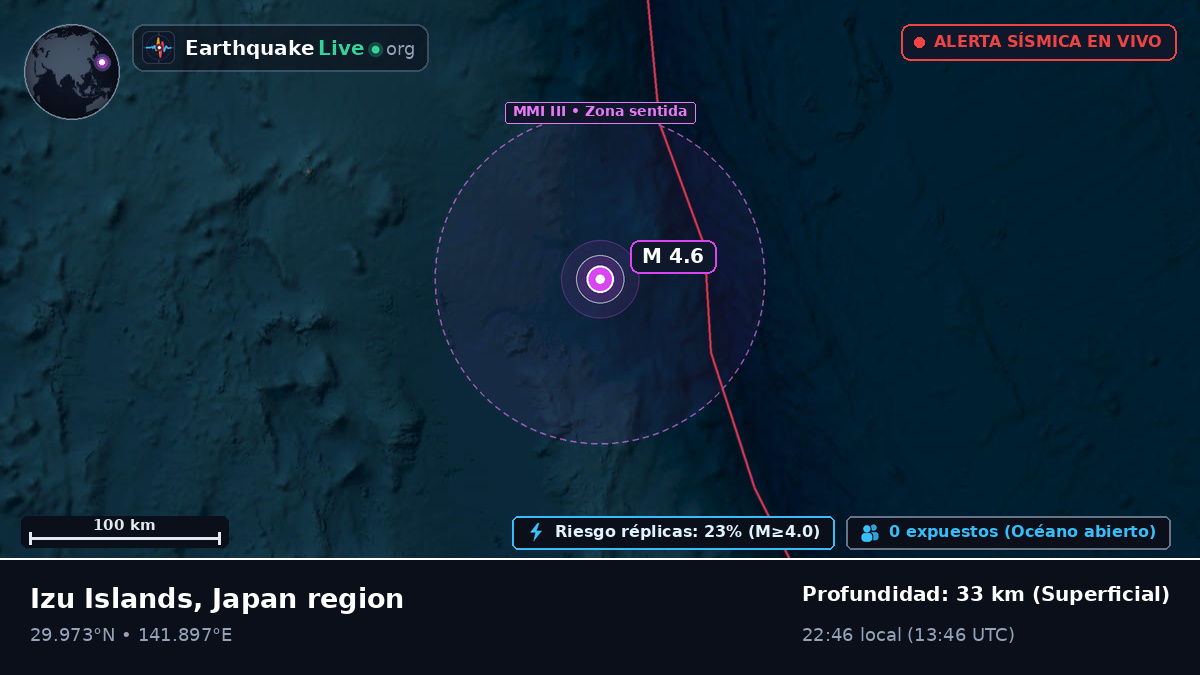 Océano Pacífico Norte (Japón)