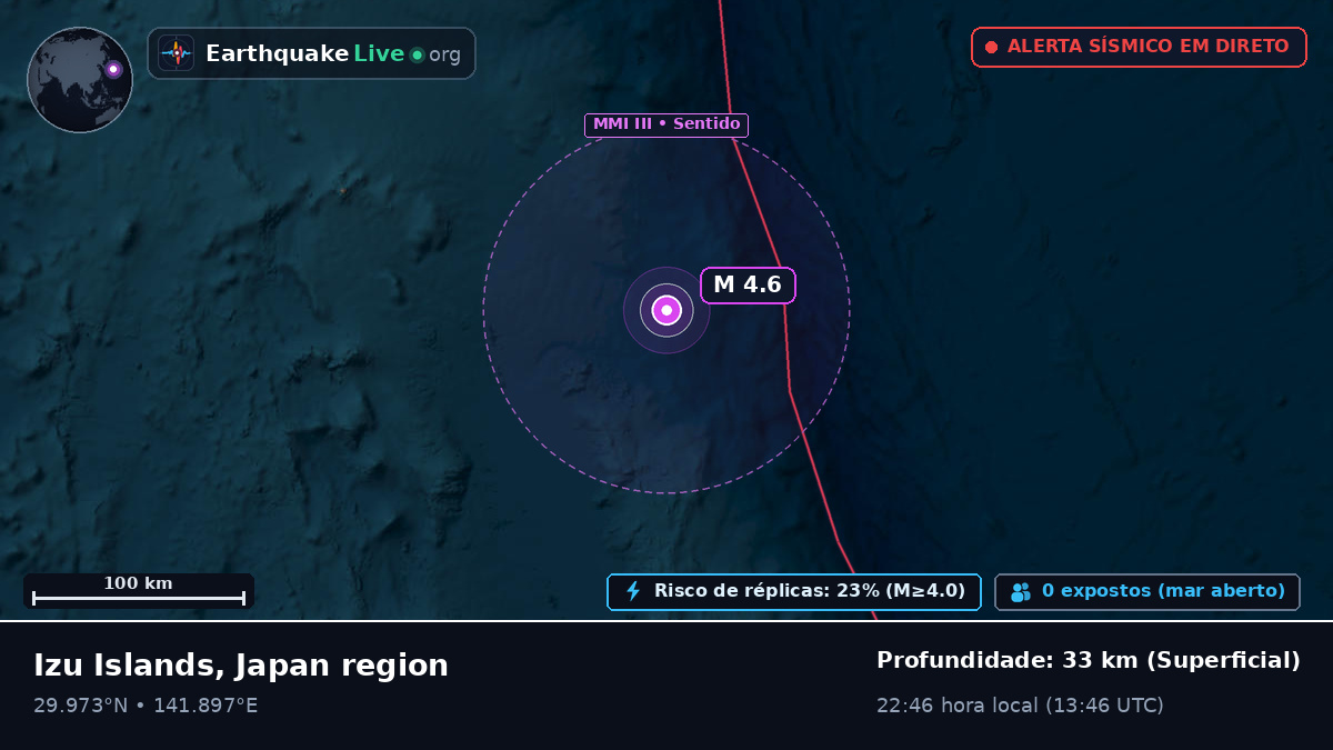 Oceano Pacífico Norte (Japão)