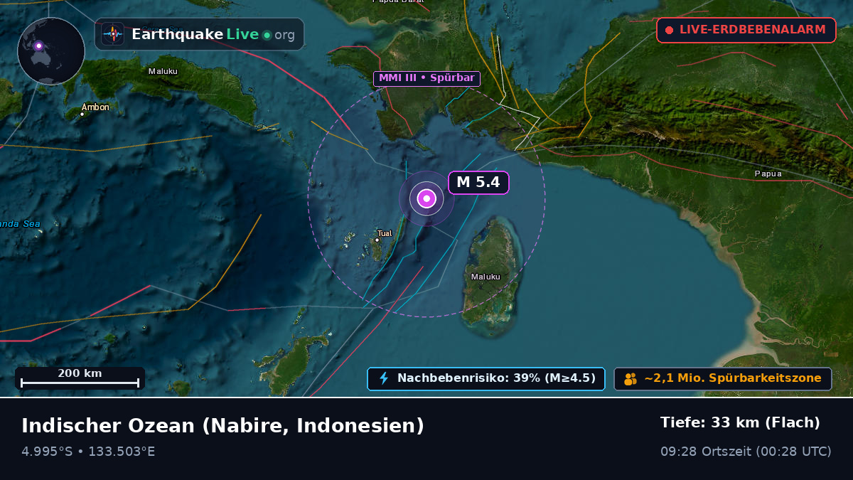 Indischer Ozean (Indonesien)