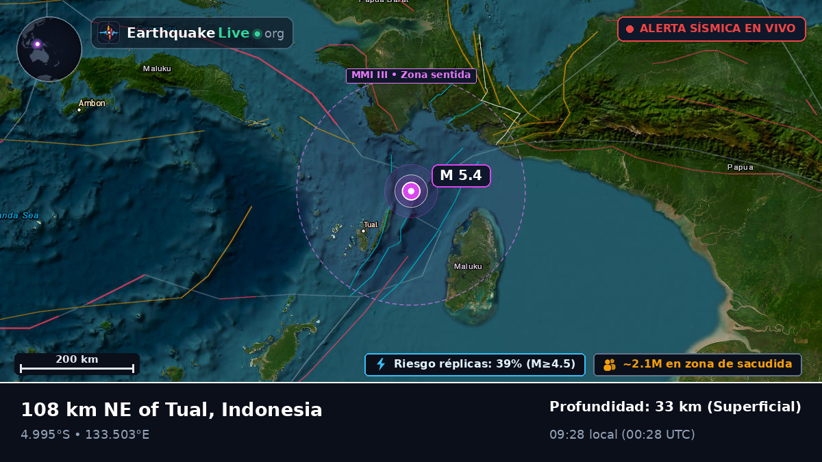 Océano Índico (Indonesia)