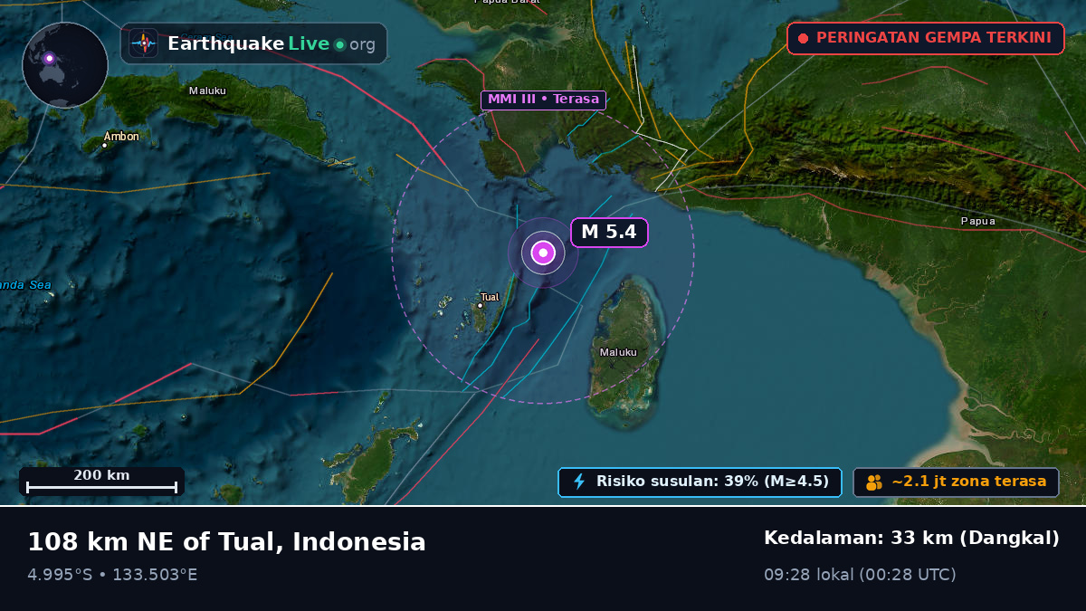Samudra Hindia (Indonesia)