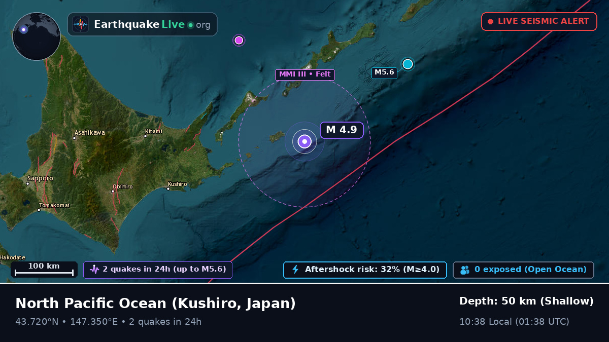 North Pacific Ocean (Japan)