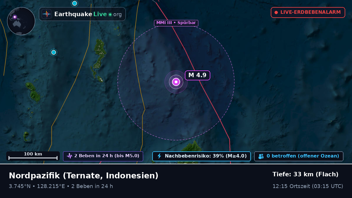 Nordpazifik (Indonesien)
