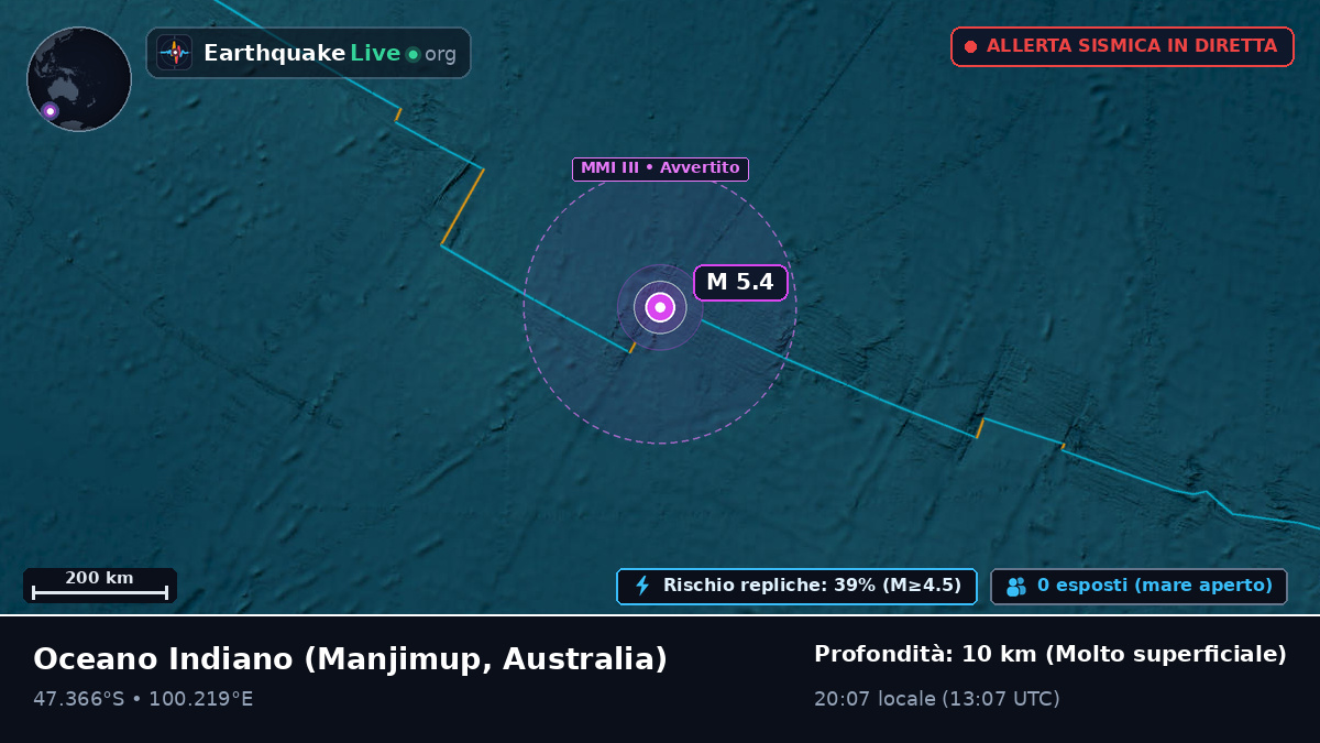 Oceano Indiano (Australia)