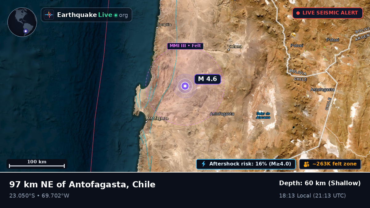 Antofagasta, Chile