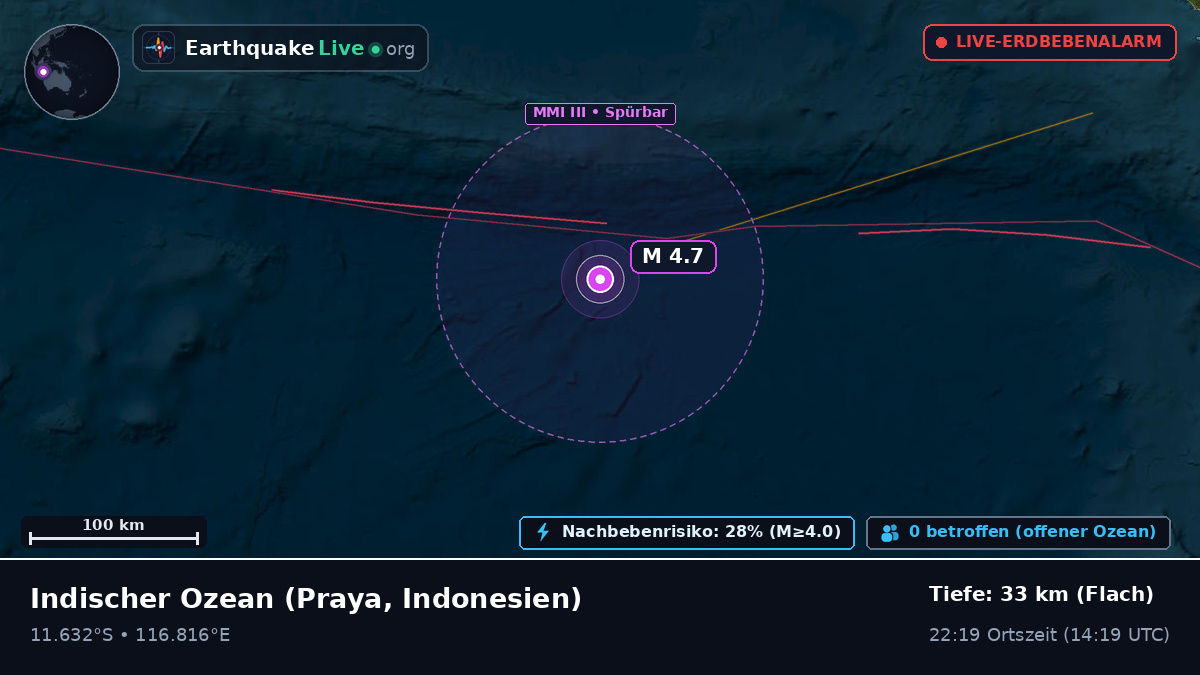 Indischer Ozean (Indonesien)