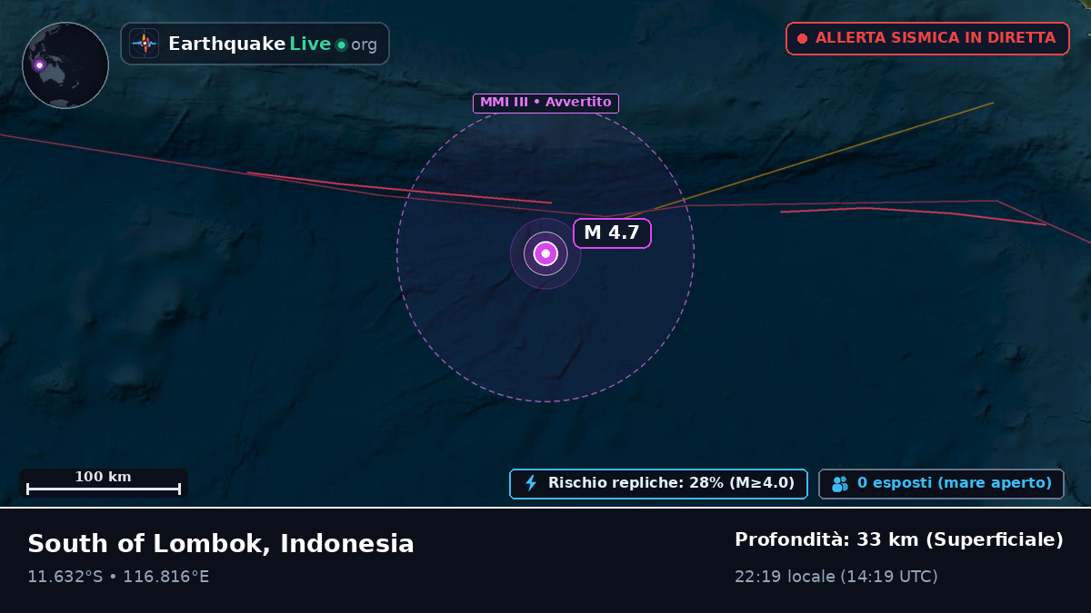 Oceano Indiano (Indonesia)