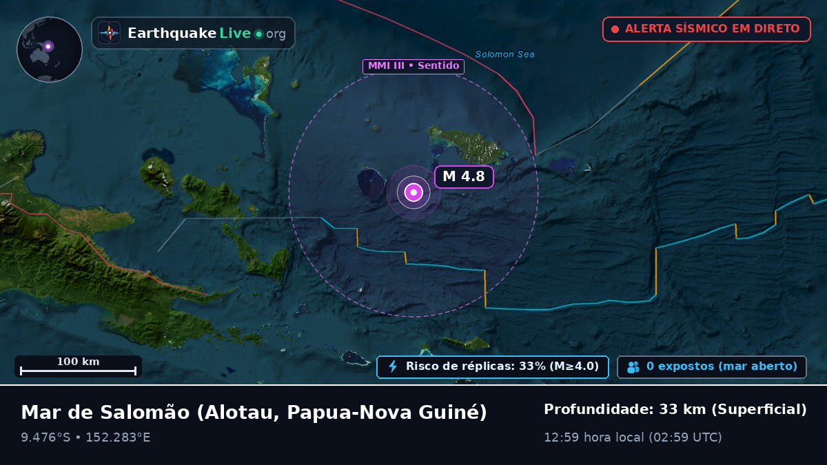 Mar de Salomão (Papua-Nova Guiné)