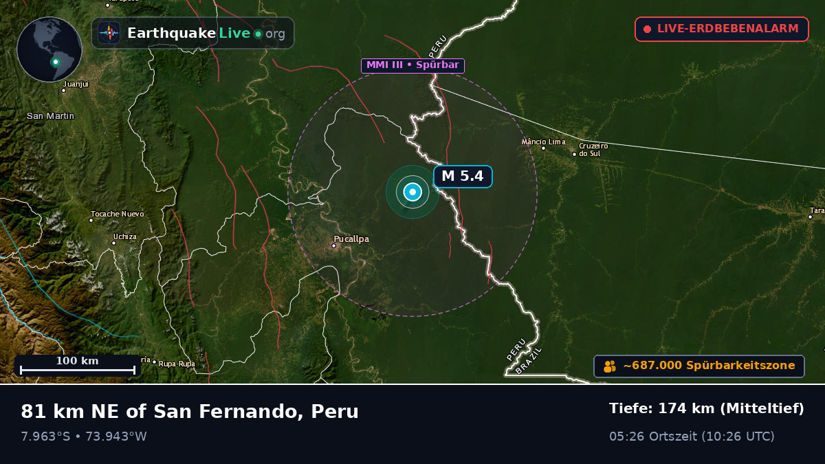 Ucayali, Peru