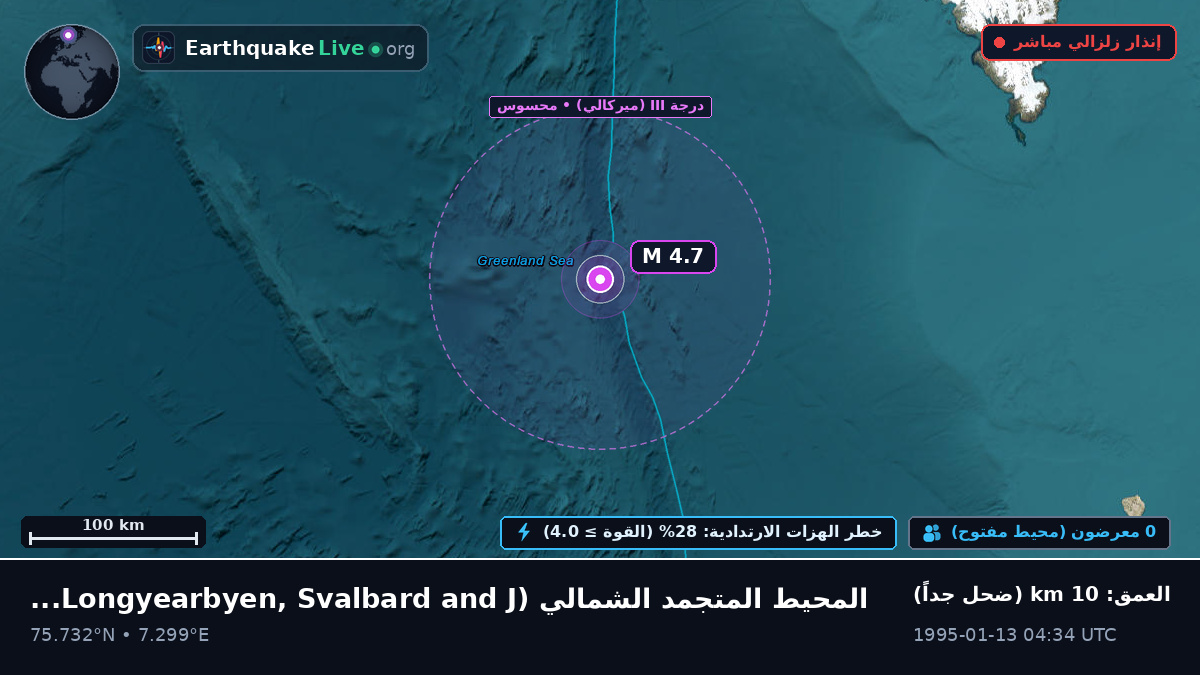 المحيط المتجمد الشمالي (Svalbard and Jan Mayen Islands)