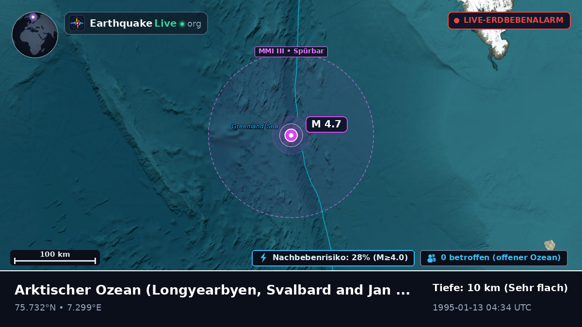 Arktischer Ozean (Svalbard and Jan Mayen Islands)