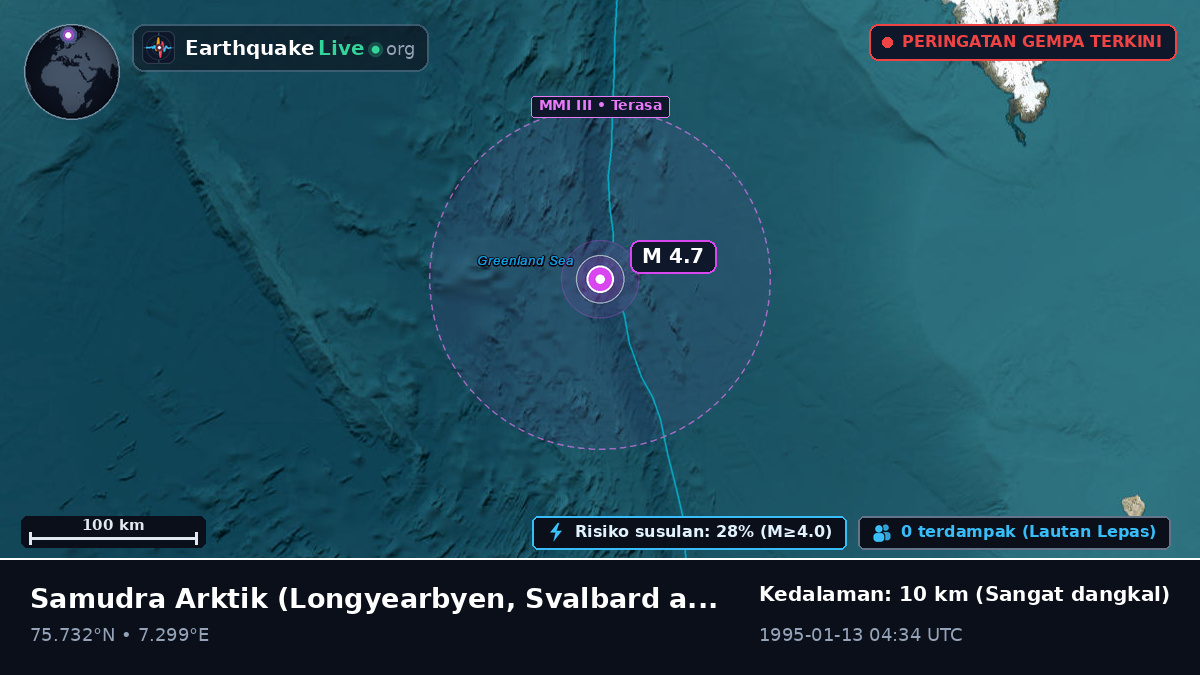 Samudra Arktik (Svalbard and Jan Mayen Islands)