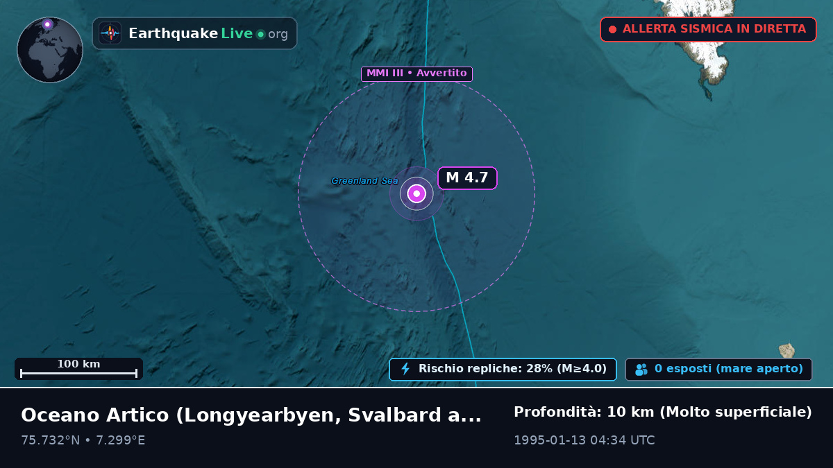 Oceano Artico (Svalbard and Jan Mayen Islands)