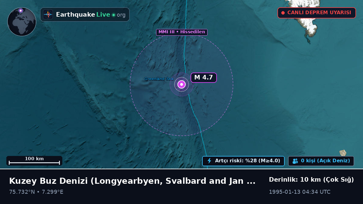 Kuzey Buz Denizi (Svalbard and Jan Mayen Islands)