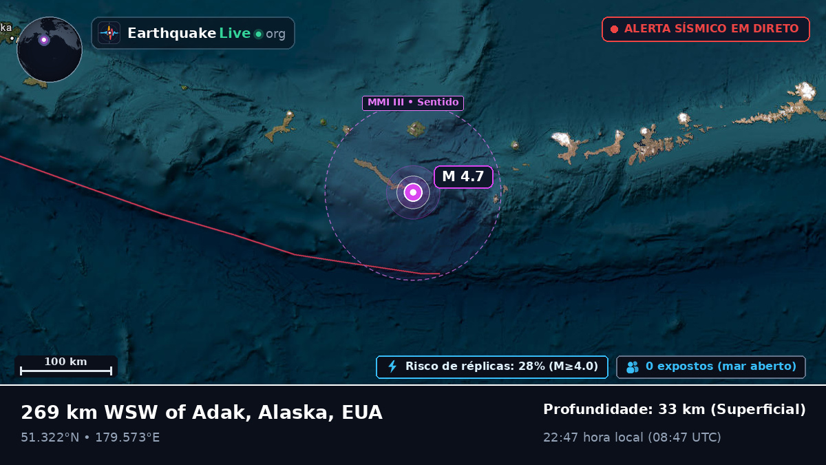 Ilhas Aleutas (EUA)