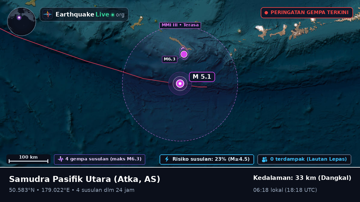 Samudra Pasifik Utara (AS)