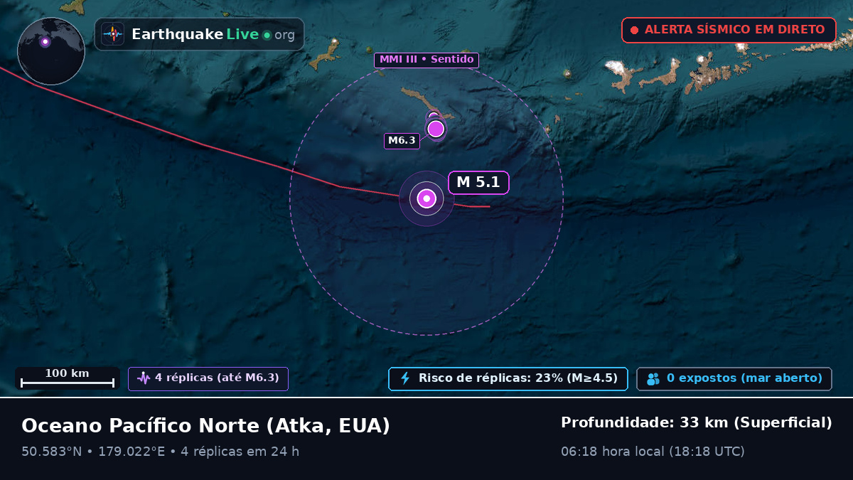 Oceano Pacífico Norte (EUA)