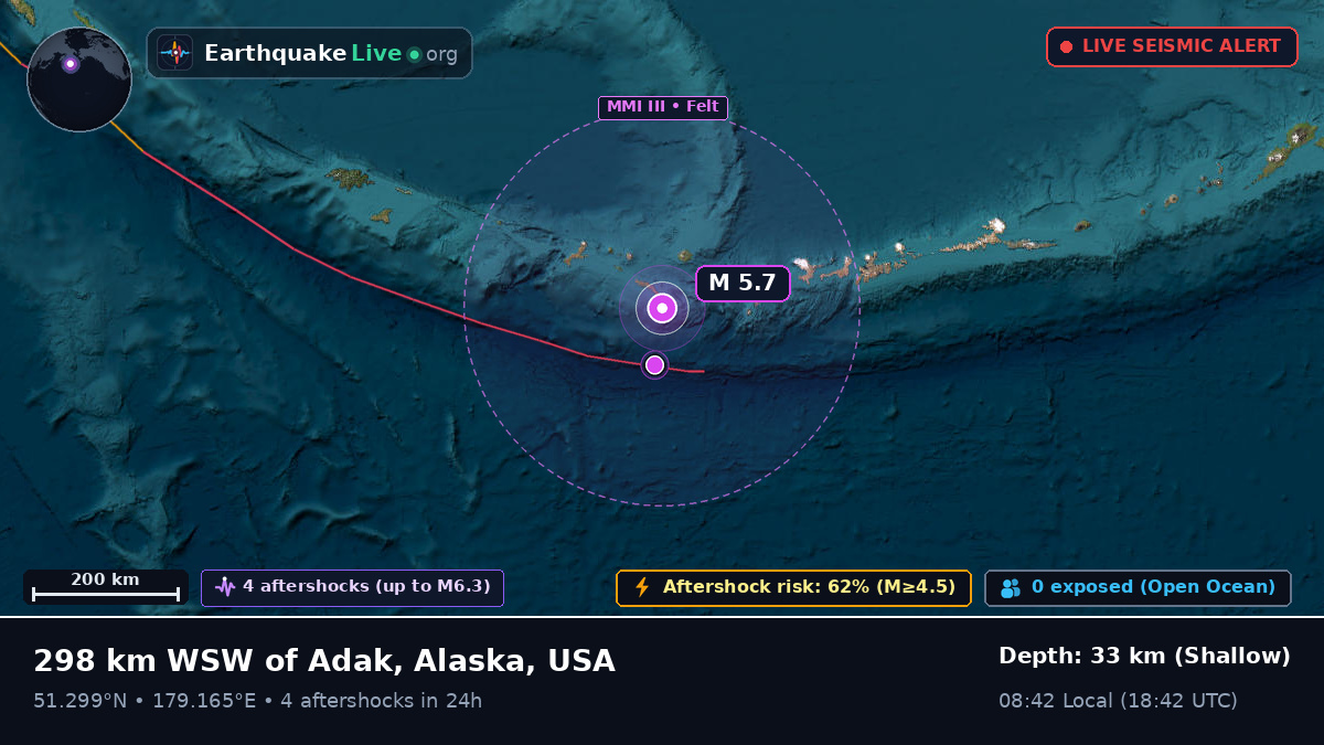 Aleutian Islands (USA)