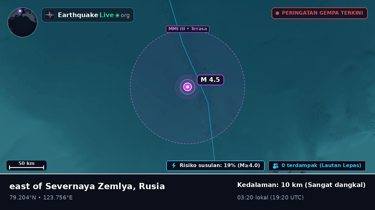 Samudra Arktik (Rusia)