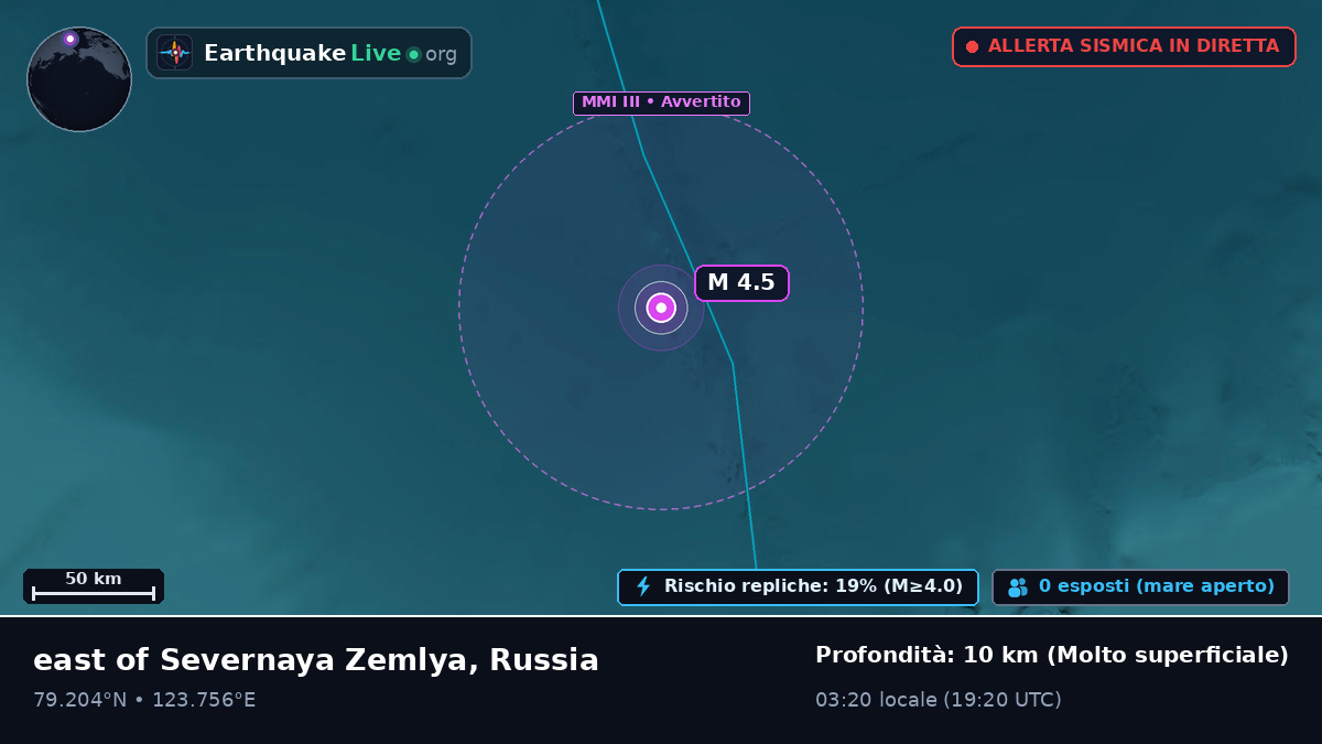 Oceano Artico (Russia)