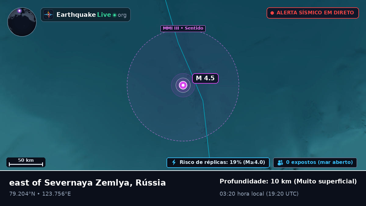 Oceano Ártico (Rússia)