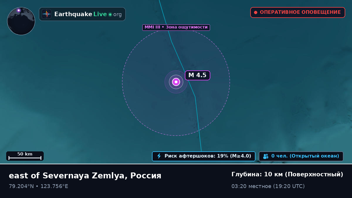 Северный Ледовитый океан (Россия)