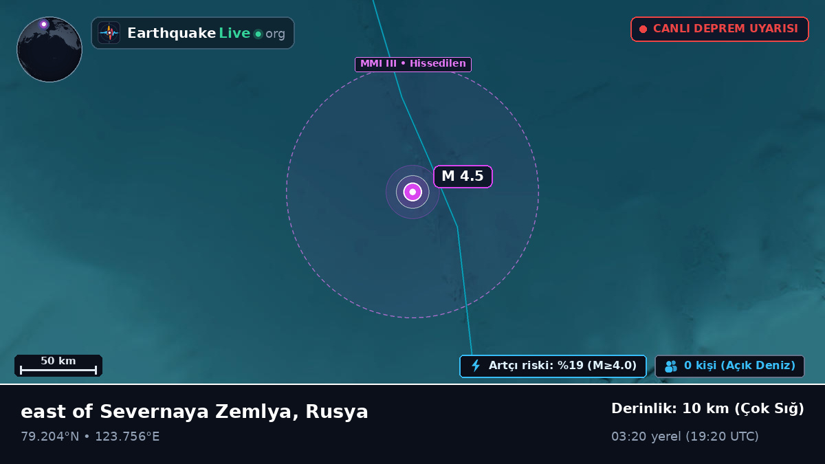 Kuzey Buz Denizi (Rusya)