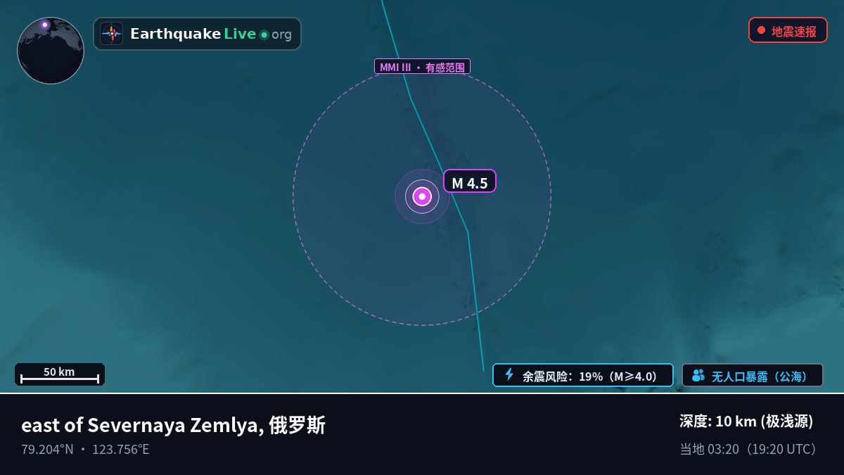 北冰洋 (俄罗斯)