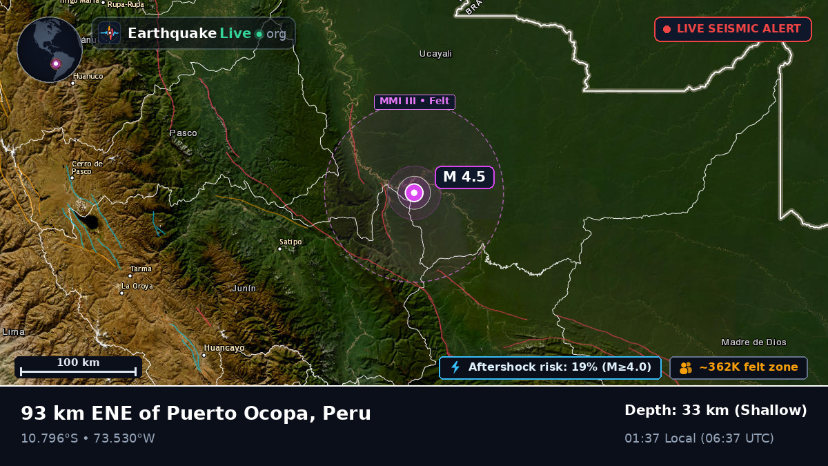 Junín, Peru