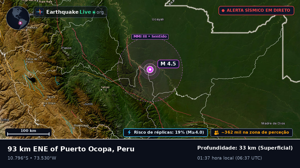 Junín, Peru