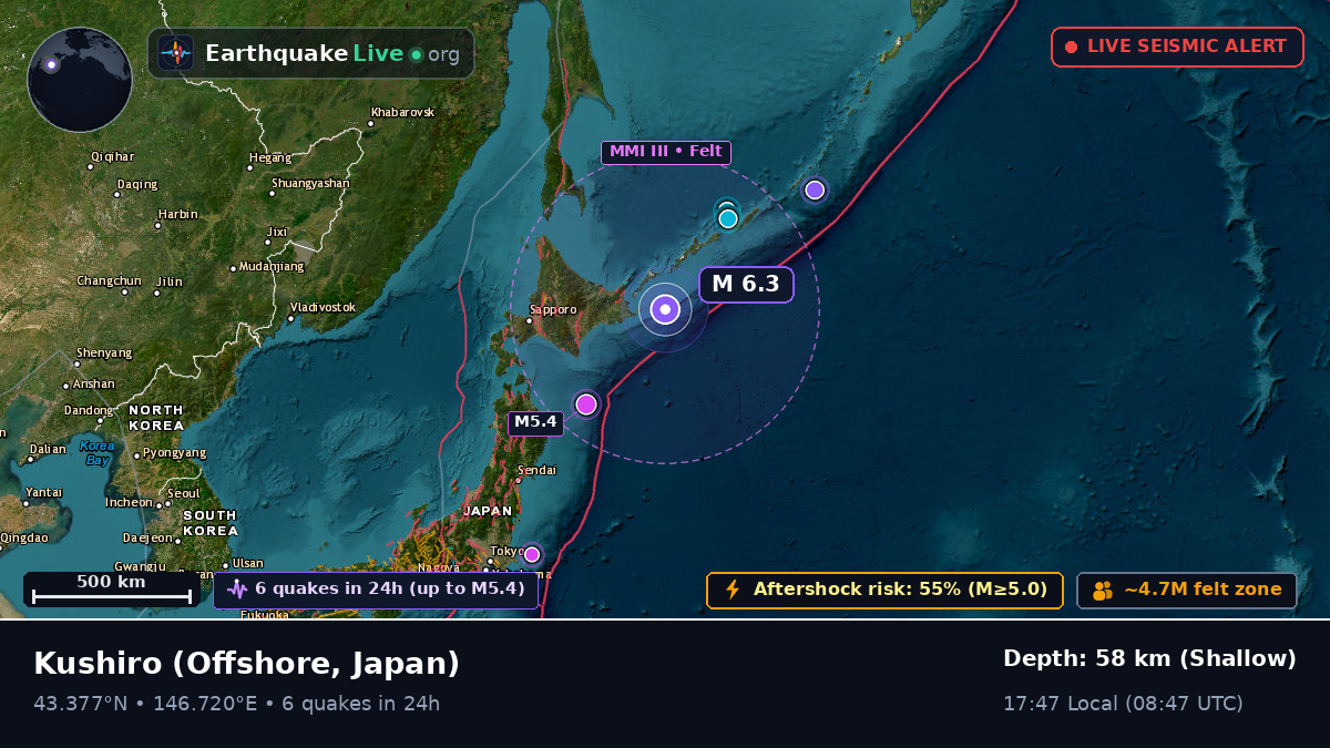 Off the coast of Kushiro, Japan