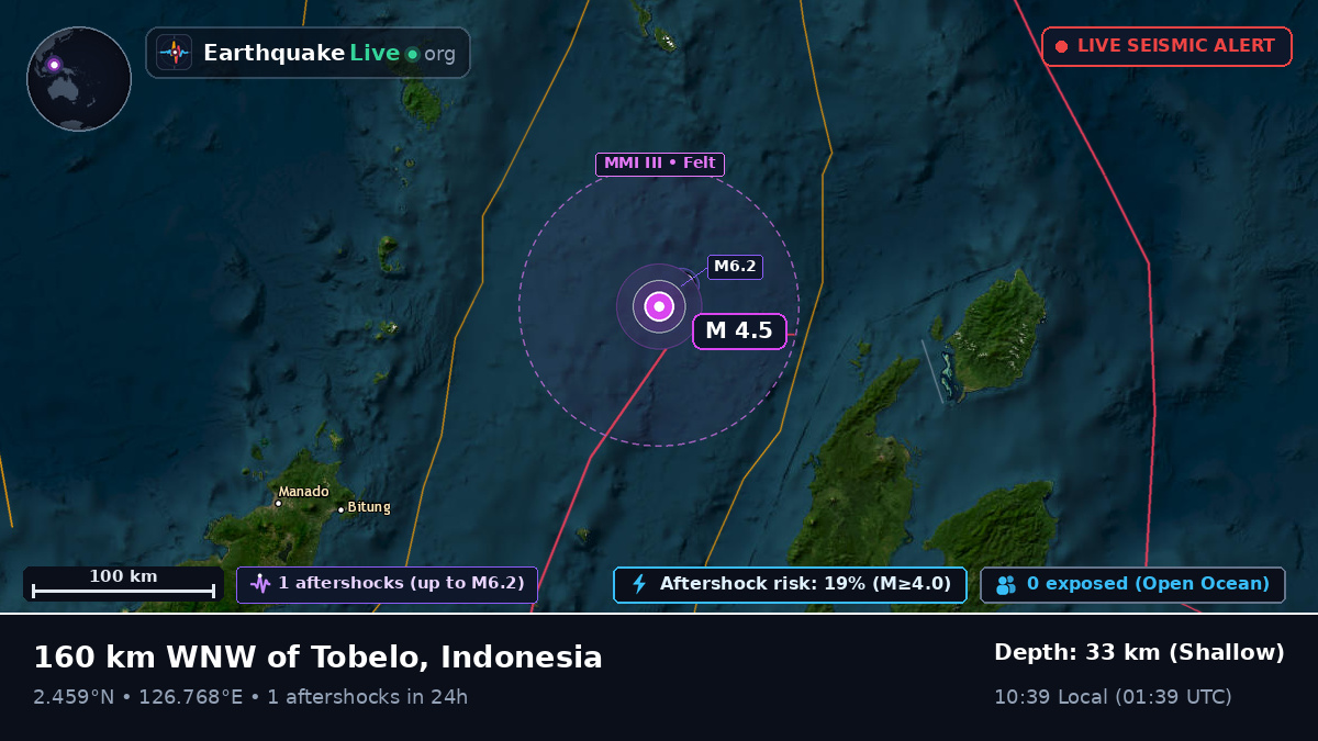 Molucca Sea (Indonesia)