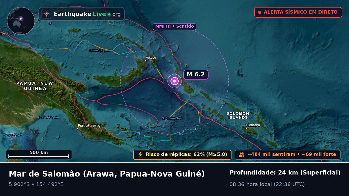 Mar de Salomão (Papua-Nova Guiné)