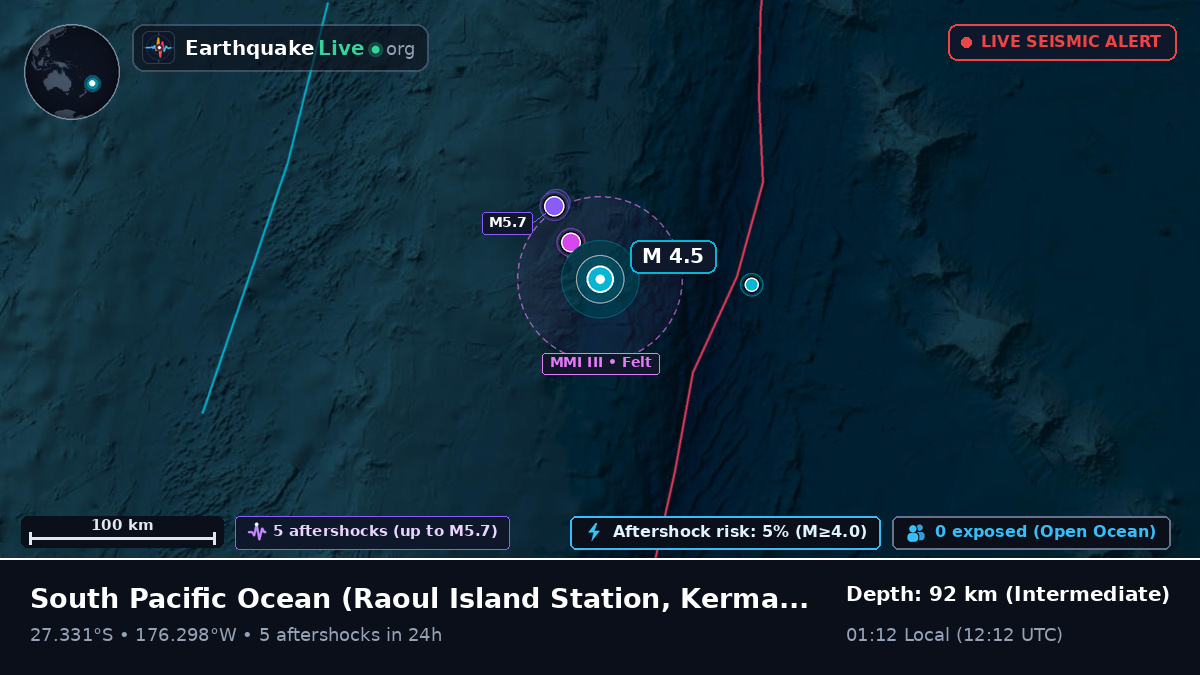 South Pacific Ocean (Kermadec Islands)