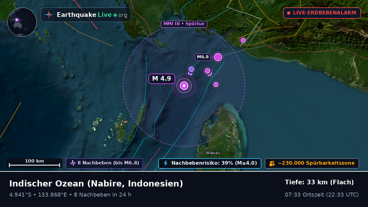 Indischer Ozean (Indonesien)