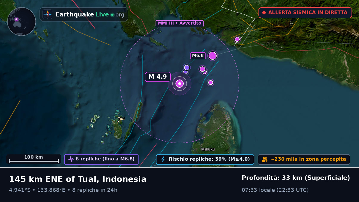 Oceano Indiano (Indonesia)