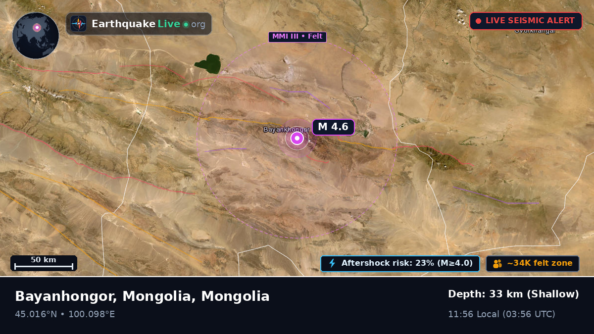 Bayanhongor, Mongolia