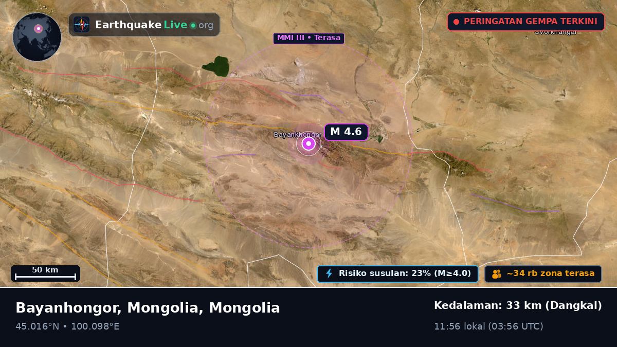 Bayanhongor, Mongolia
