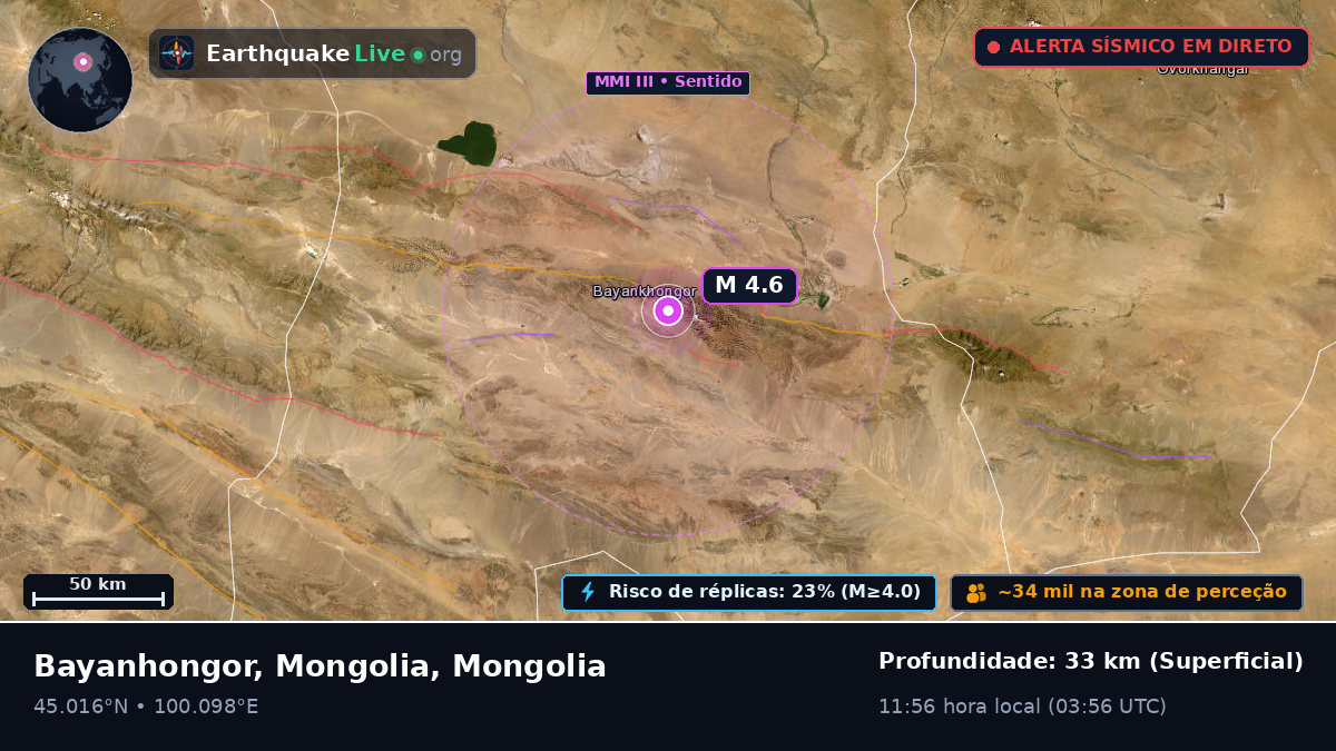 Bayanhongor, Mongolia