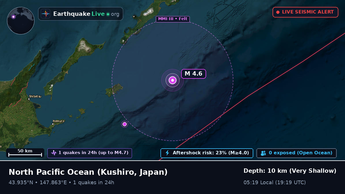 North Pacific Ocean (Japan)