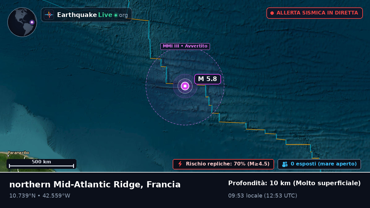 Oceano Atlantico settentrionale (Francia)