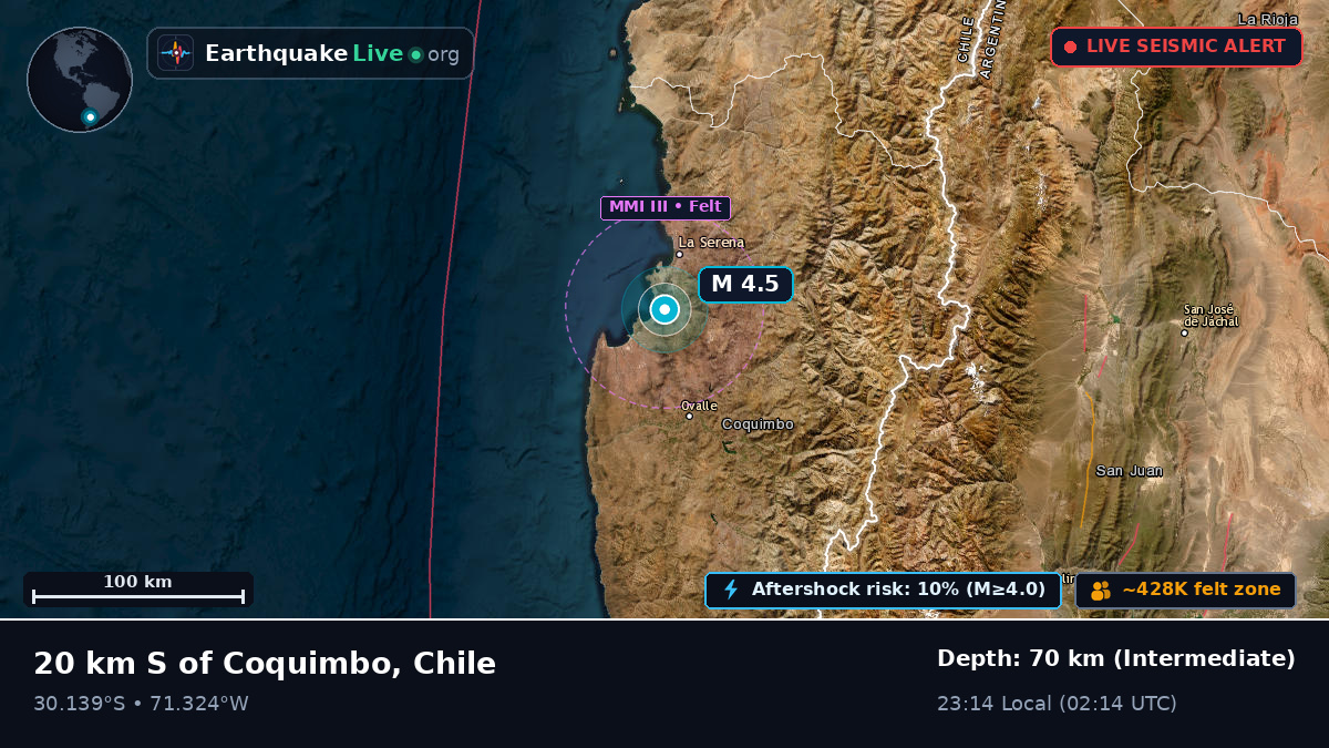 Coquimbo, Chile