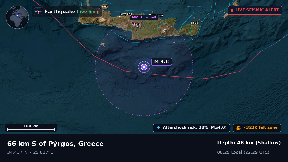 Off the coast of Iraklio, Greece