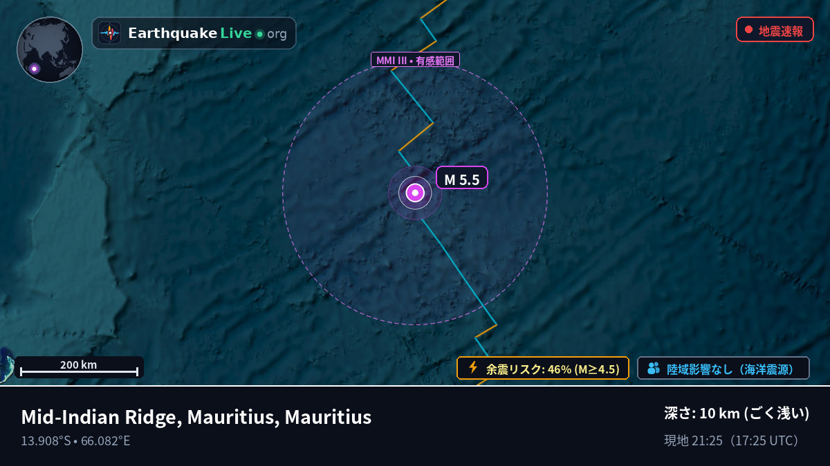 インド洋 (Mauritius)