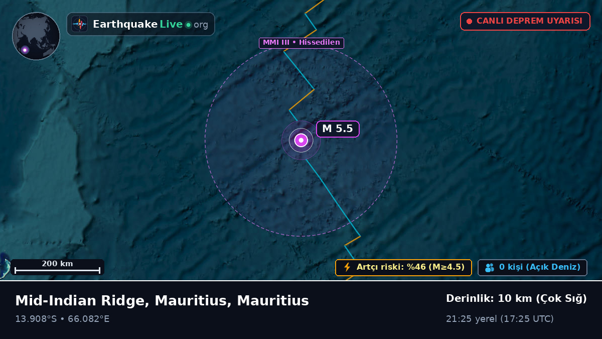 Hint Okyanusu (Mauritius)