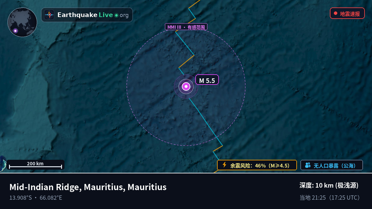 印度洋 (Mauritius)
