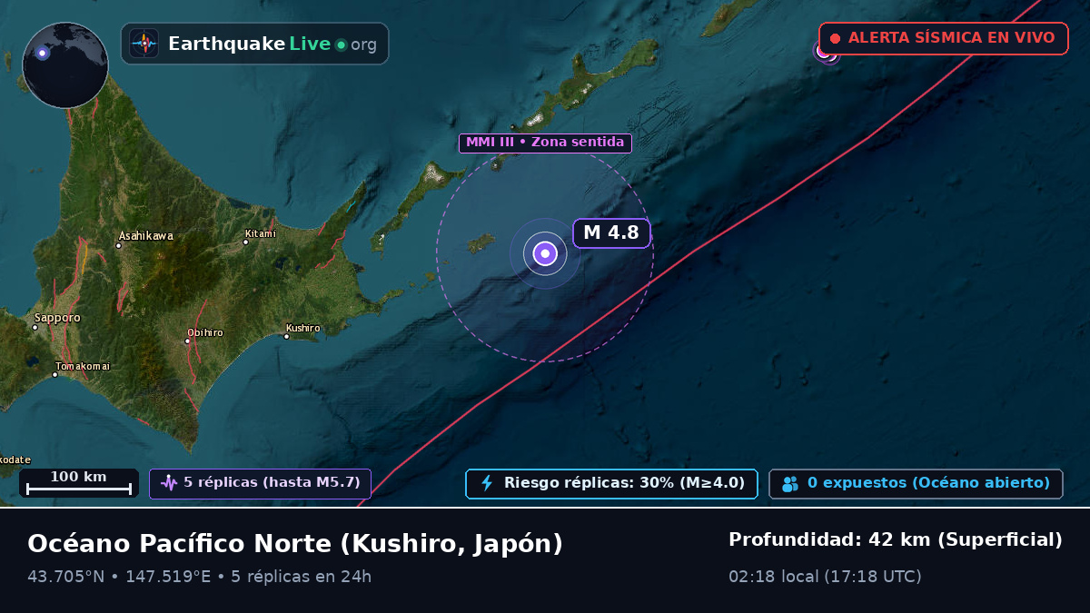 Océano Pacífico Norte (Japón)